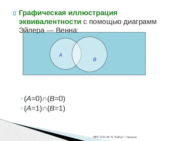 Графическая иллюстрация эквивалентности с помощью диаграмм Эйлера — Венна: (A=0)∩(B=0) (A=1)∩(B=1) МОУ