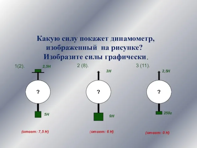 Экспериментальные задачи Какую силу покажет динамометр, изображенный на рисунке? Изобразите силы графически.