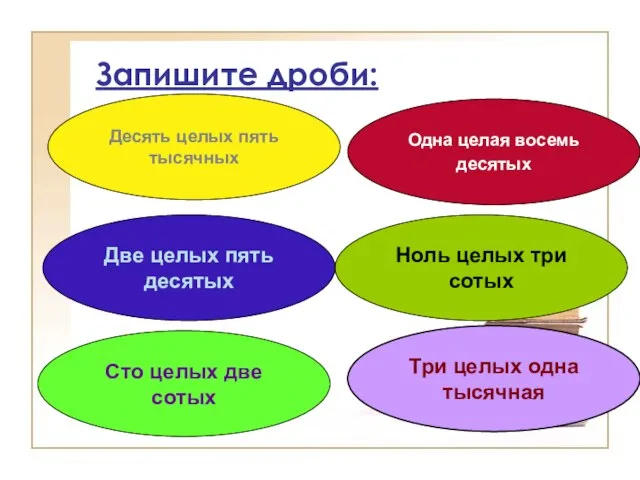 Три целых одна тысячная Запишите дроби: Сто целых две сотых Одна целая