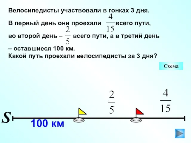 Велосипедисты участвовали в гонках 3 дня. В первый день они проехали всего