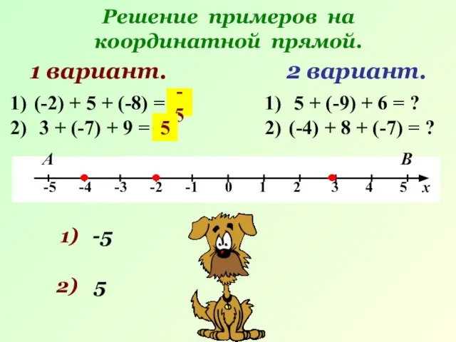 Решение примеров на координатной прямой. 1 вариант. А В 2 вариант. (-2)