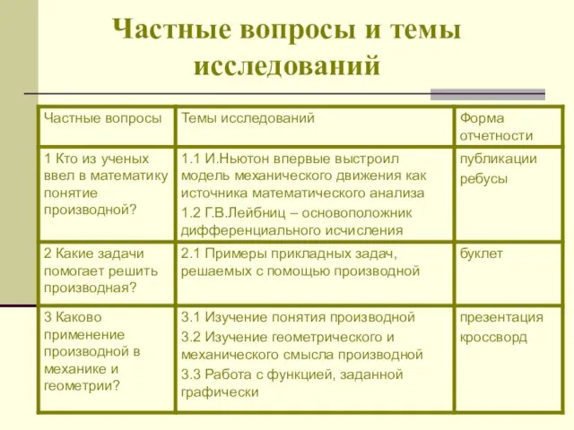 Частные вопросы и темы исследований