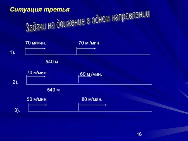 Задачи на движение в одном направлении Ситуация третья 540 м 70 м/мин.