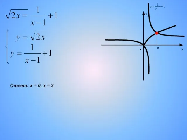 х у 0 Ответ: х = 0, х = 2 х х