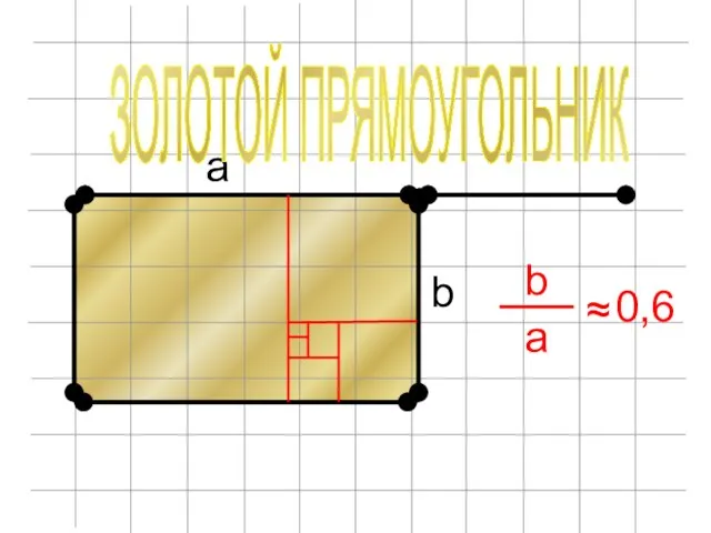 а b b a ≈ ЗОЛОТОЙ ПРЯМОУГОЛЬНИК 0,6