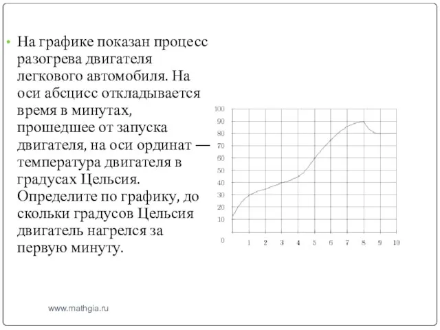 www.mathgia.ru На графике показан процесс разогрева двигателя легкового автомобиля. На оси абсцисс