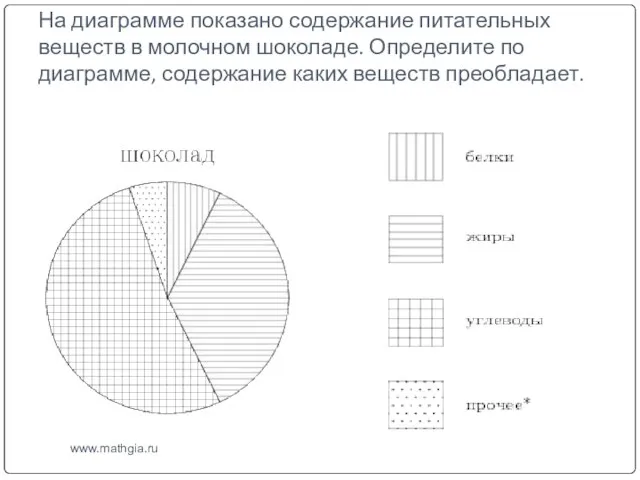 На диаграмме показано содержание питательных веществ в молочном шоколаде. Определите по диаграмме,