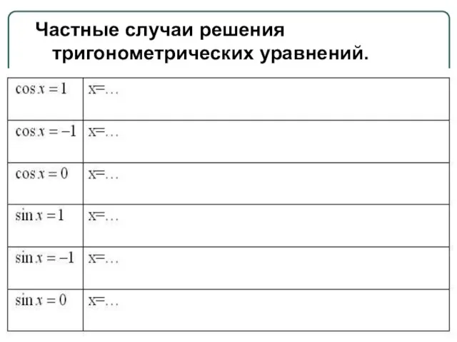 Частные случаи решения тригонометрических уравнений.