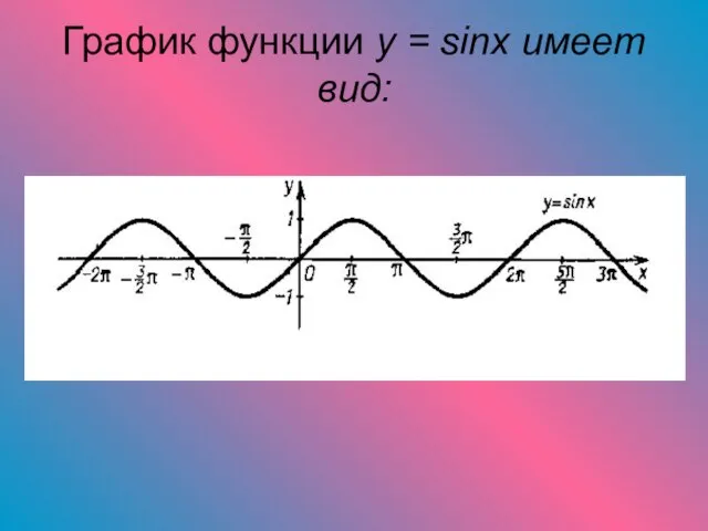 График функции y = sinx имеет вид:
