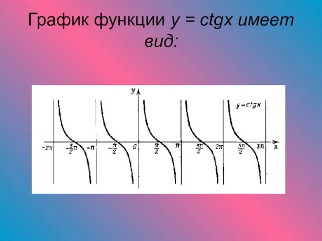 График функции y = ctgx имеет вид: