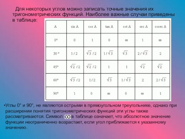 Для некоторых углов можно записать точные значения их тригонометрических функций. Наиболее важные