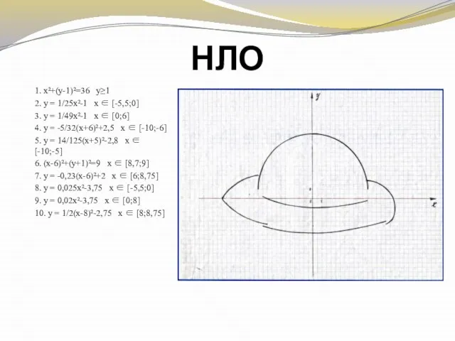 1. x²+(y-1)²=36 y≥1 2. y = 1/25x²-1 x ∈ [-5,5;0] 3. y
