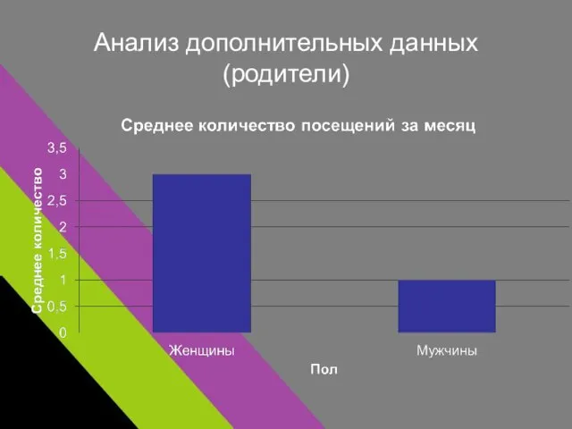 Анализ дополнительных данных (родители)