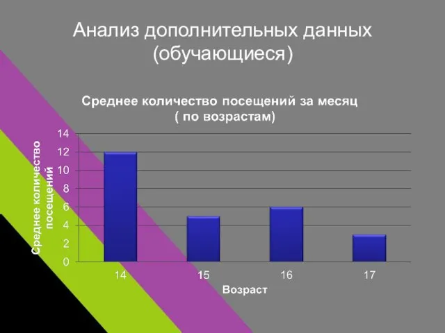 Анализ дополнительных данных (обучающиеся)