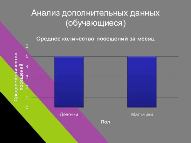 Анализ дополнительных данных (обучающиеся)