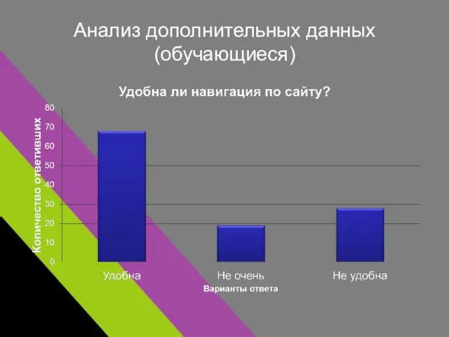 Анализ дополнительных данных (обучающиеся)