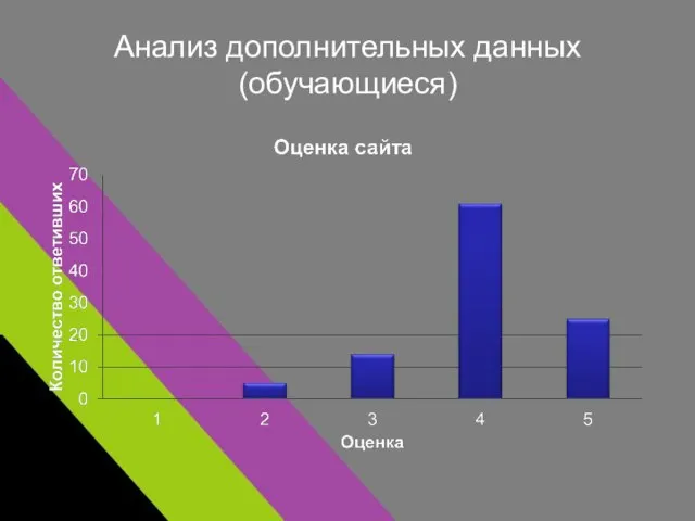 Анализ дополнительных данных (обучающиеся)