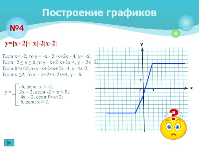 у=|х+2|+|х|-2|х-2| Если х Если -2 ≤ х ≤ 0,то у= х+2-х+2х-4, у