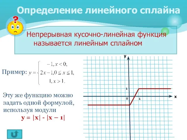 Непрерывная кусочно-линейная функция называется линейным сплайном Определение линейного сплайна Пример: Эту же