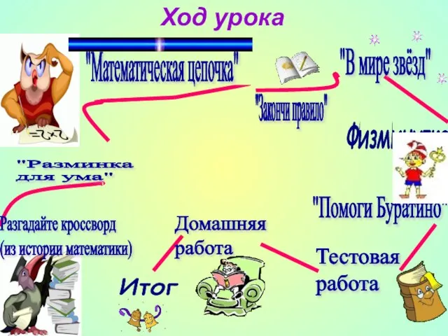 Физминутка Итог Ход урока "Разминка для ума" Разгадайте кроссворд (из истории математики)