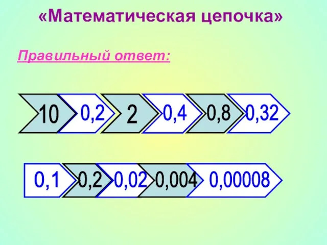 «Математическая цепочка» Правильный ответ: 10 0,2 2 0,4 0,8 0,32 0,1 0,2 0,02 0,004 0,00008