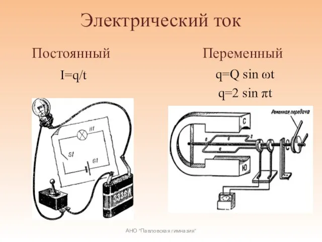 Электрический ток I=q/t q=Q sin ωt q=2 sin πt АНО "Павловская гимназия" Постоянный Переменный