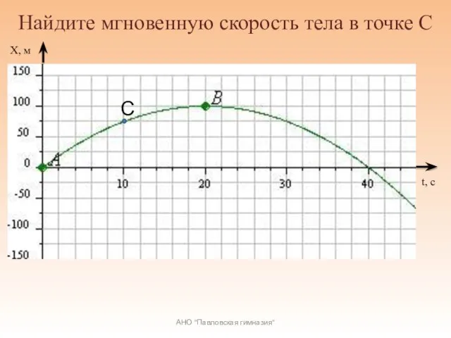 Х, м t, с Найдите мгновенную скорость тела в точке С АНО "Павловская гимназия" С