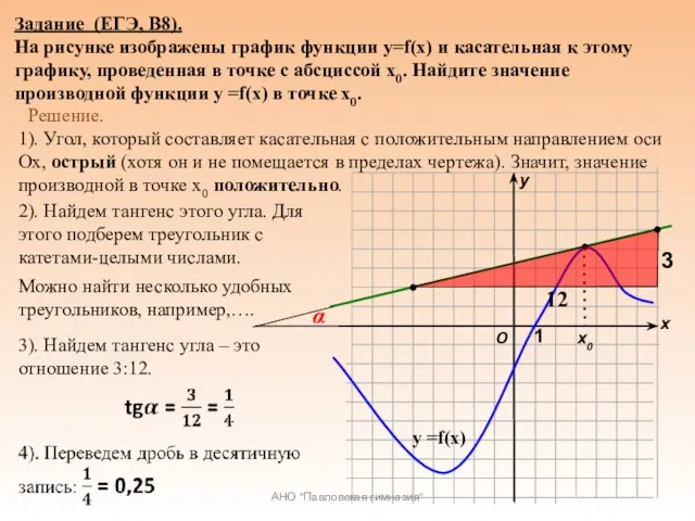 Задание (ЕГЭ, В8). На рисунке изображены график функции у=f(x) и касательная к