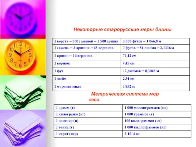 Некоторые старорусские меры длины Метрическая система мер веса