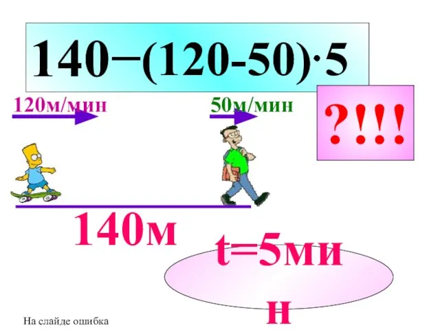 140− 140м t=5мин 50м/мин 120м/мин (120-50) 5 ?!!! На слайде ошибка