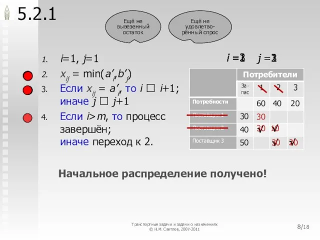 √ 5.2.1 i=1, j=1 xij = min(a’i,b’j) Если xij = a’i, то