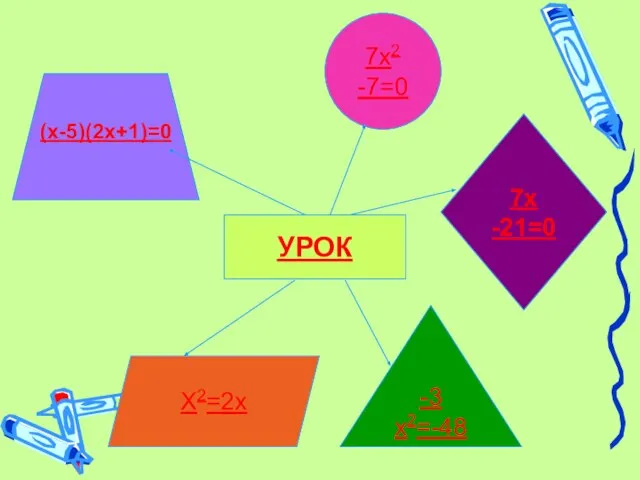 УРОК -3х2=-48 (х-5)(2х+1)=0 Х2=2х 7х -21=0 7х2 -7=0