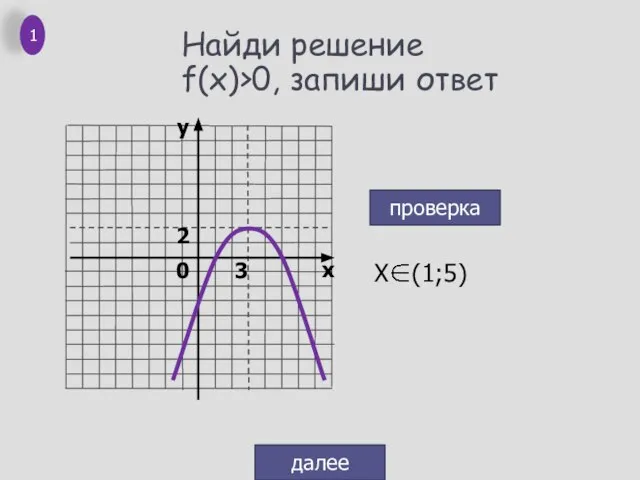 Найди решение f(x)>0, запиши ответ проверка далее 1 0 2 3