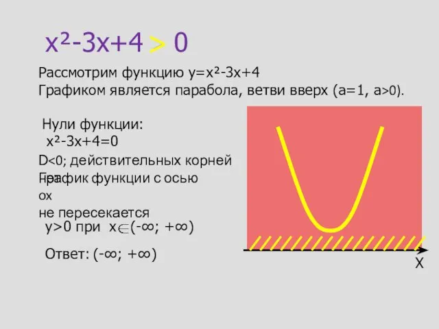 x²-3x+4 > 0 Рассмотрим функцию y=x²-3x+4 Графиком является парабола, ветви вверх (а=1,