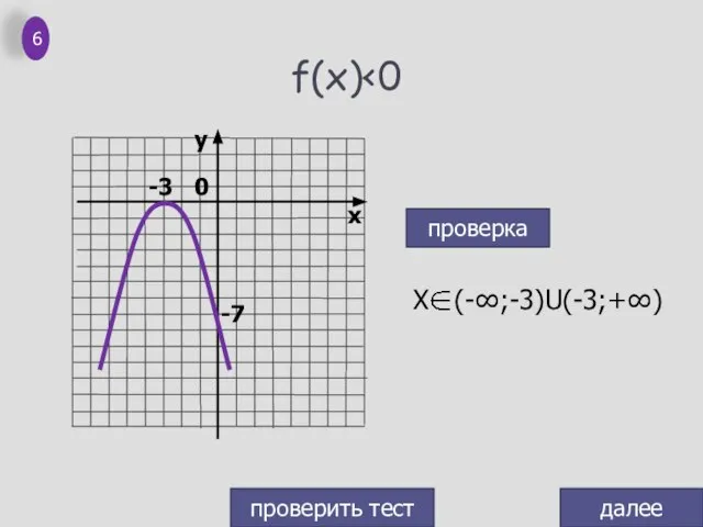 f(x) проверка далее проверить тест 6 0 -3 -7