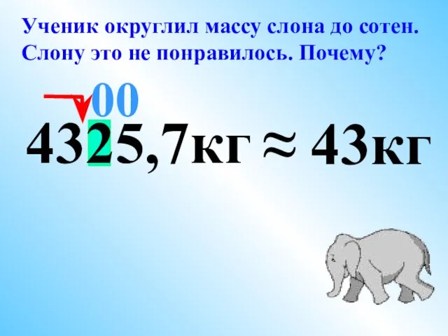 4325,7кг ≈ 43кг 00 Ученик округлил массу слона до сотен. Слону это не понравилось. Почему?