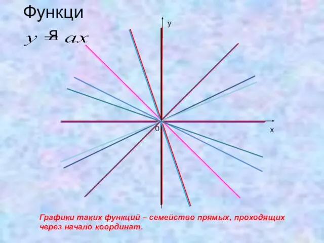 Функция Графики таких функций – семейство прямых, проходящих через начало координат. х у 0