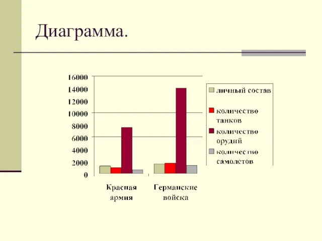 Диаграмма.