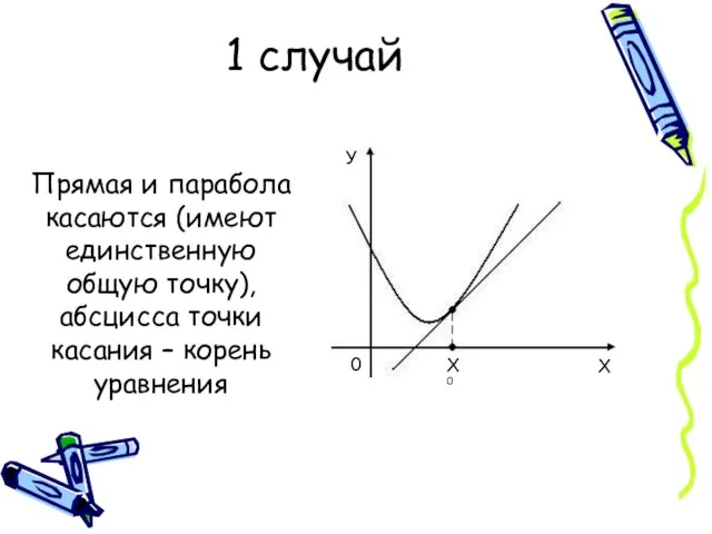 1 случай Прямая и парабола касаются (имеют единственную общую точку), абсцисса точки касания – корень уравнения