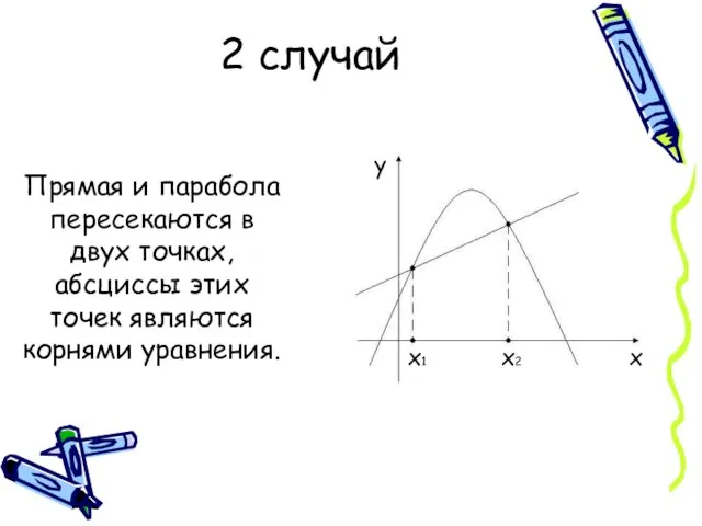 2 случай Прямая и парабола пересекаются в двух точках, абсциссы этих точек являются корнями уравнения.