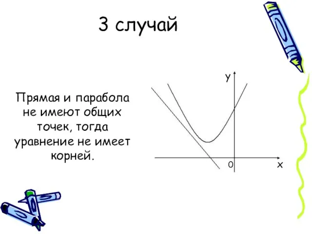 3 случай Прямая и парабола не имеют общих точек, тогда уравнение не имеет корней.