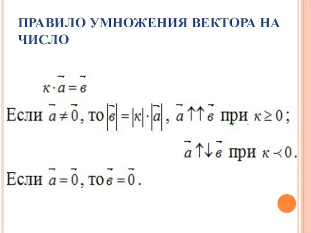 ПРАВИЛО УМНОЖЕНИЯ ВЕКТОРА НА ЧИСЛО