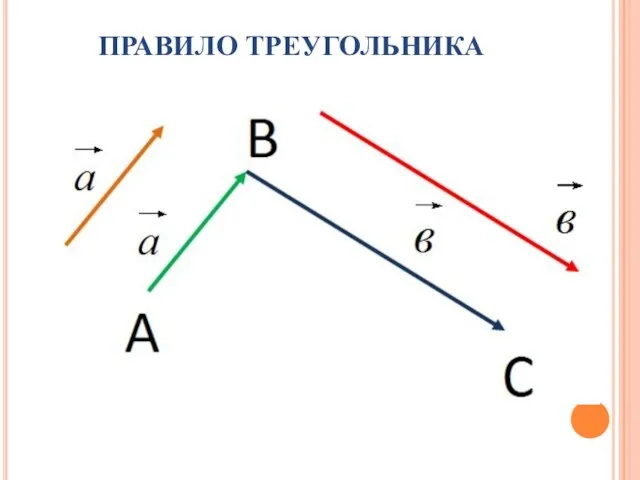 ПРАВИЛО ТРЕУГОЛЬНИКА