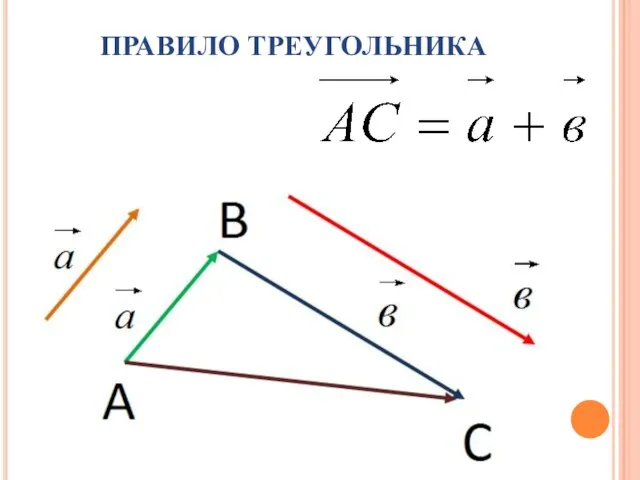 ПРАВИЛО ТРЕУГОЛЬНИКА