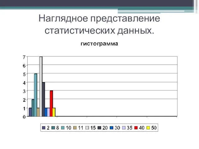 Наглядное представление статистических данных.