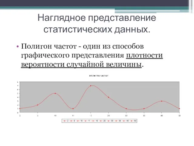 Наглядное представление статистических данных. Полигон частот - один из способов графического представления плотности вероятности случайной величины.