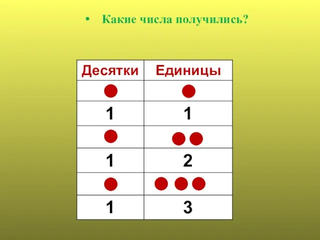 Какие числа получились?