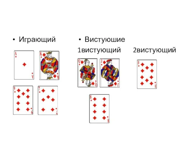 Играющий [ Вистуюшие 1вистующий 2вистующий [Д;В;10;8] 0