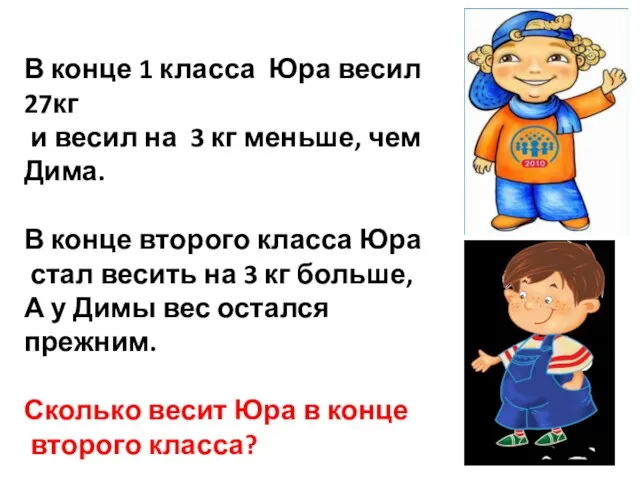 В конце 1 класса Юра весил 27кг и весил на 3 кг