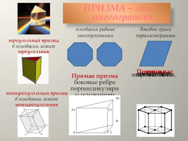 Правильная призма она прямая основание ее правильный многоугольник. ПРИЗМА – это многогранник